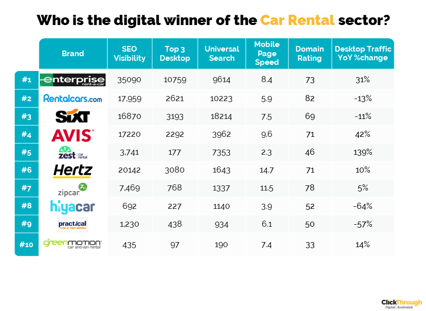 UK Car Rental Companies Digital Marketing Benchmark Report, Q1 2023